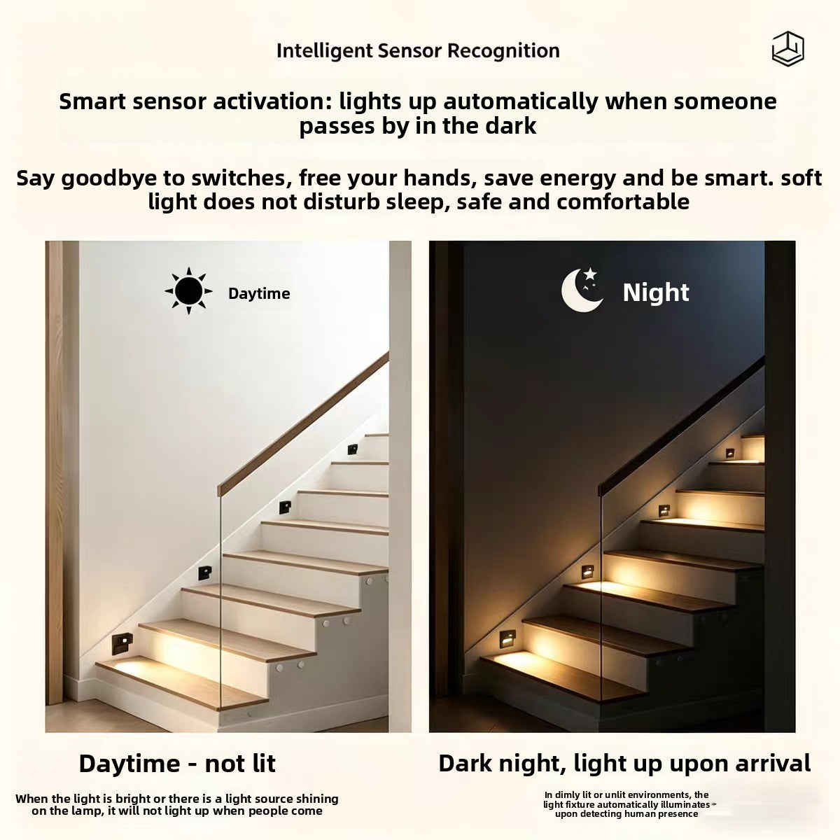Intelligent Sensor Waterproof Corner Wall Light